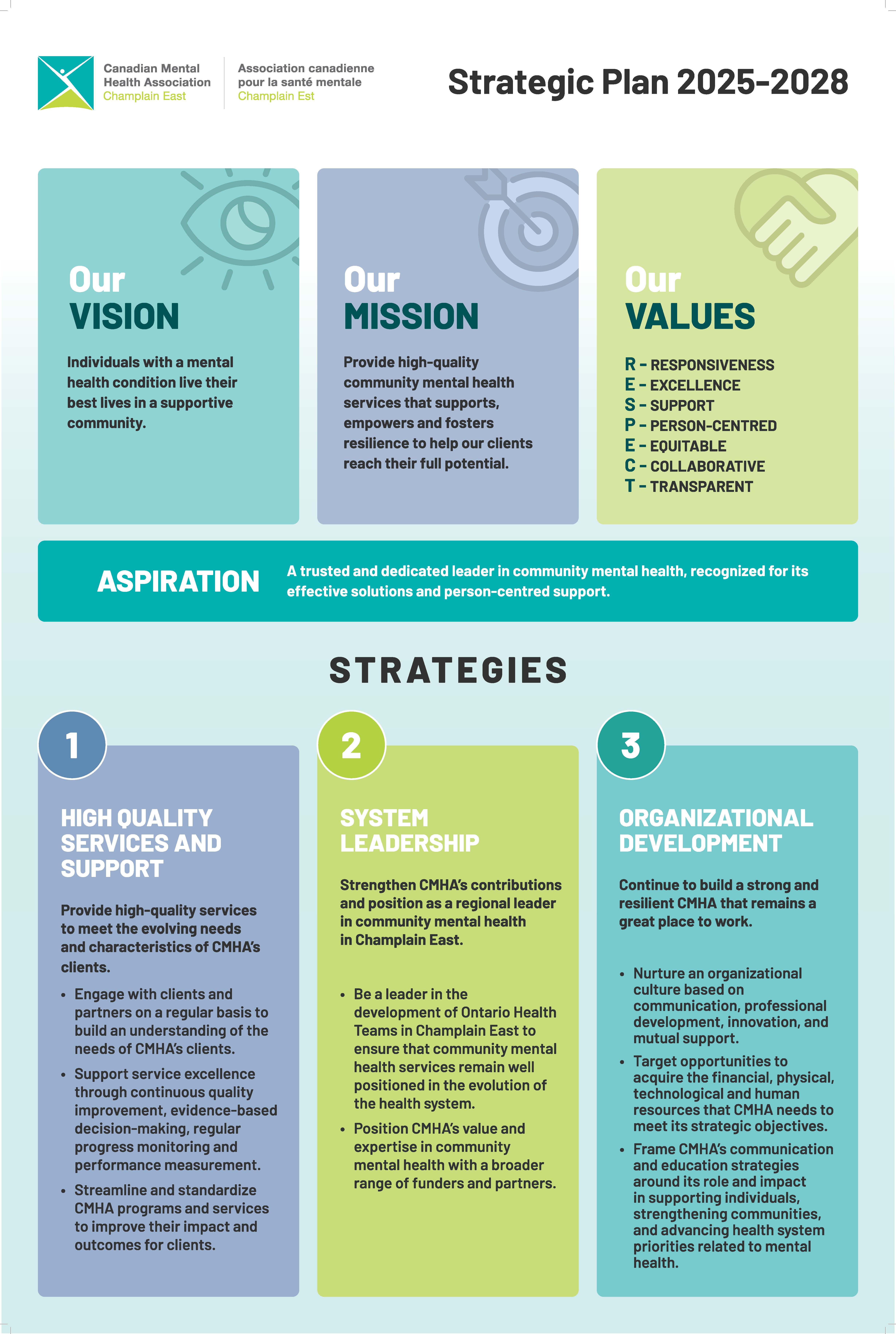 CMHA CE Strategic Plan Vision Mission Values EN